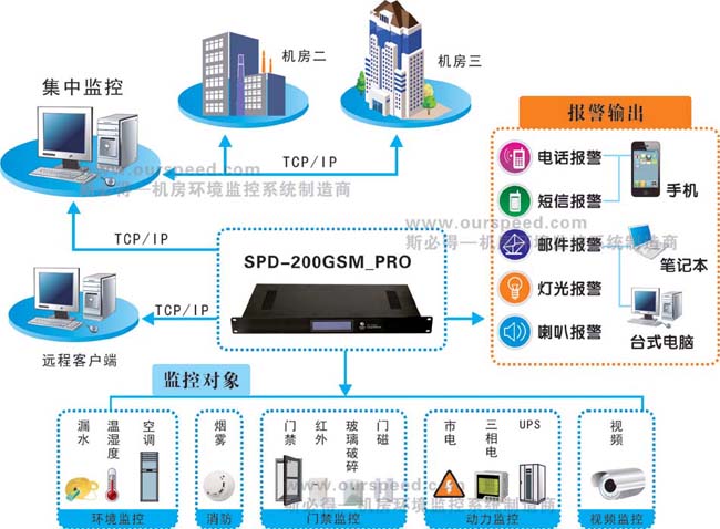 動環主機,動環監控主機,機房動環主機 動環主機,動環監控主機,機房動環主機