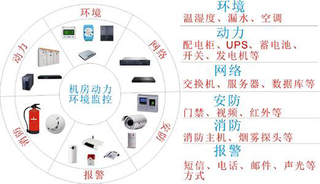 機(jī)房動環(huán)監(jiān)控,北京機(jī)房動環(huán)監(jiān)控系統(tǒng),機(jī)房動環(huán)監(jiān)控系統(tǒng)