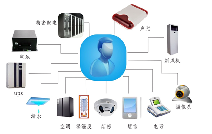 金融、證券業(yè)機(jī)房動力環(huán)境監(jiān)控解決方案,機(jī)房動力環(huán)境監(jiān)控解決方案，機(jī)房動力環(huán)境監(jiān)控