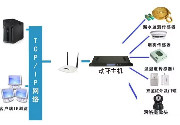 稅務(wù)局全市機(jī)房動(dòng)環(huán)監(jiān)控系統(tǒng)，稅務(wù)局機(jī)房動(dòng)環(huán)監(jiān)控系統(tǒng),機(jī)房動(dòng)環(huán)監(jiān)控系統(tǒng)
