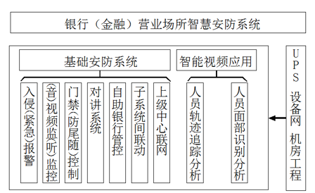 銀行金融行業(yè)動(dòng)環(huán)監(jiān)控解決方案，銀行金融行業(yè)動(dòng)環(huán)監(jiān)控，銀行金融行業(yè)動(dòng)環(huán)